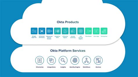 okpta products.